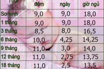 thoi-gian-chua-giac-ngu-cua-be
